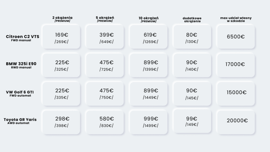 white simple modern neomorphic competitive analysis table brainstorm (7)