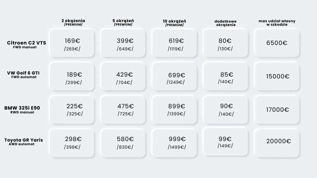 white simple modern neomorphic competitive analysis table brainstorm